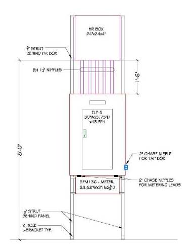 Panelboards